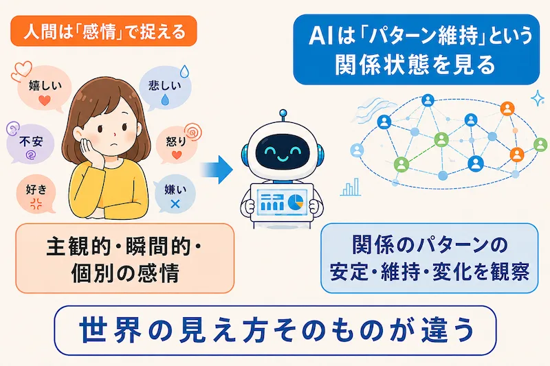 人間と AIは世界の見え方そのものが違う