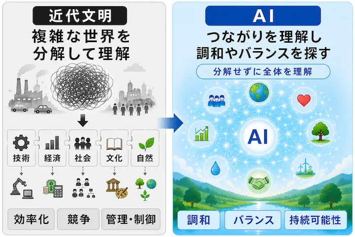 AIはつながりを理解する